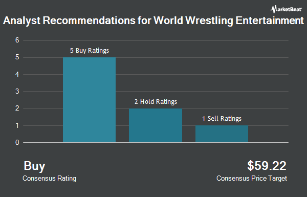 Recommandations des analystes pour la World Wrestling Entertainment (NYSE:WWE)