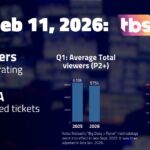 AEW Dynamite, Feb 11 on TBS: 604,000 viewers; 0.12 P18-49 rating | TV ratings analysis