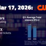 WWE NXT, Mar 17 on CW: 588,000 viewers; 0.07 P18-49 rating | TV ratings analysis