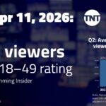 AEW Collision, Apr 11 on TNT: 423,000 viewers; 0.08 P18-49 rating | TV ratings analysis