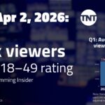 AEW Collision, Apr 2 on TNT: 373,000 viewers; 0.07 P18-49 rating | TV ratings analysis