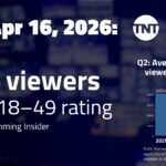 AEW Collision, Apr 16 on TNT: 473,000 viewers; 0.08 P18-49 rating | TV ratings analysis