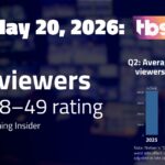 AEW Collision, May 20 on TBS: 413,000 viewers; 0.06 P18-49 rating | TV ratings analysis